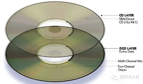 zephone_泽锋_数字音乐碟片格式_12.webp.jpg